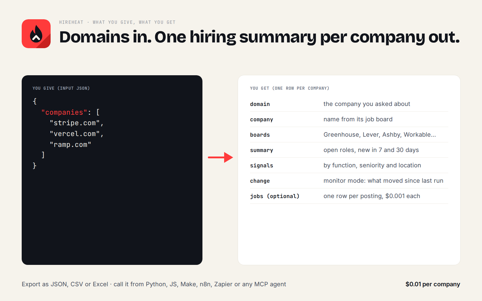 HireHeat: product image 2