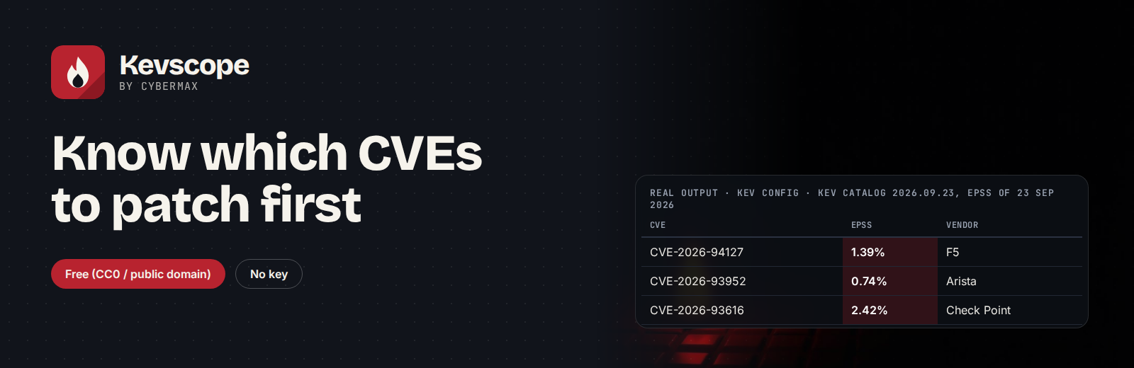Kevscope: Know which CVEs to patch first